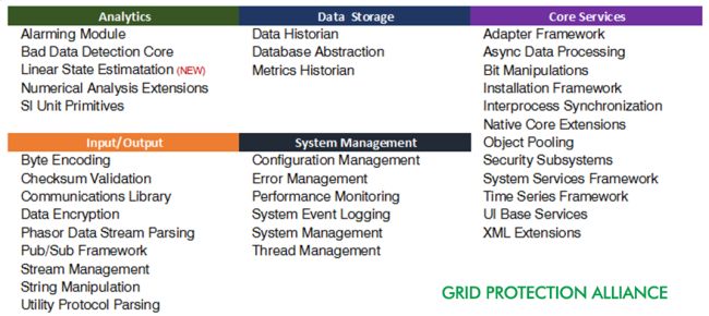 Github Gridprotectionalliance Gsf Grid Solutions Framework - Download Beautiful Landscape Wallpaper | Mobile